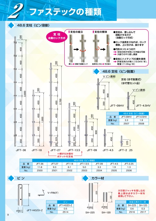 ネオべスパ・ファステック